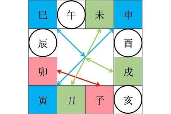 地支三合与五行的深度关系