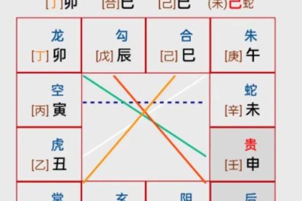 影响住宅厅风水的五大关键因素