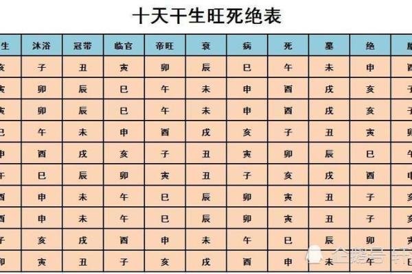 陈伟霆的命理密码：星座与五行如何影响他的未来