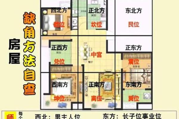影响楼房住宅风水的五大关键因素