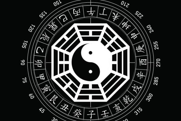 风水中的乾卦与爱情关系解析
