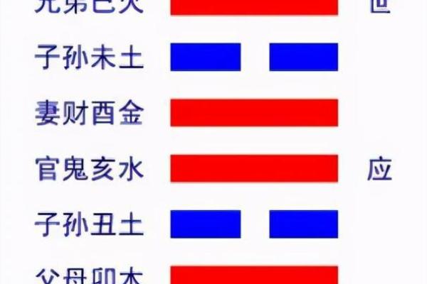 风水中的乾卦与爱情关系解析