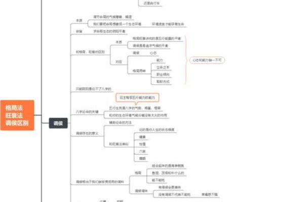 格局命理：如何在命运中找到自己的方向