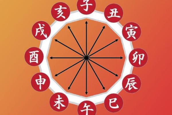 格局命理：如何在命运中找到自己的方向
