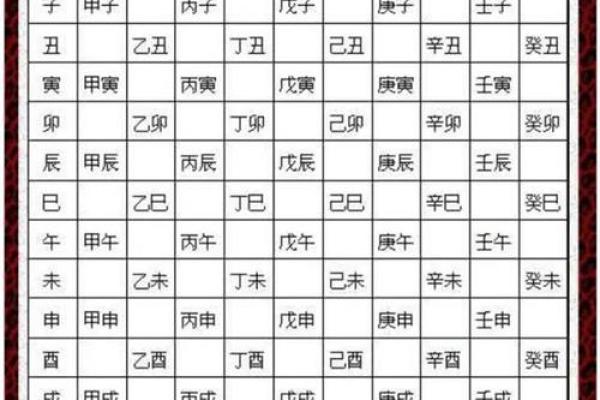 八卦与天干地支相结合的命运解码