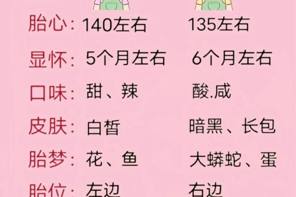 孕妇梦到男孩代表什么？探索梦境背后的深层含义