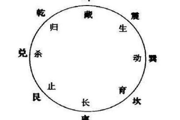 爱情风水入门指南：如何改善感情生活