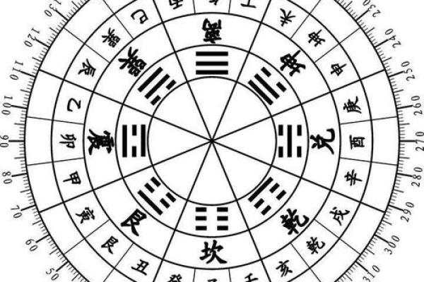 通过风水提升爱情运：如何创造理想感情空间