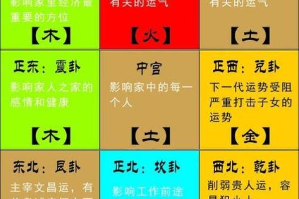 如何通过八卦提升家居风水气场