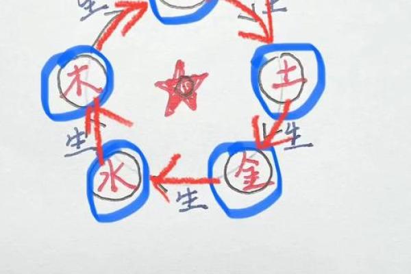如何通过八卦提升家居风水气场