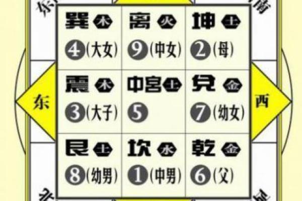 大玄空风水的核心原理与应用技巧解析