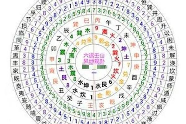 大玄空风水的核心原理与应用技巧解析