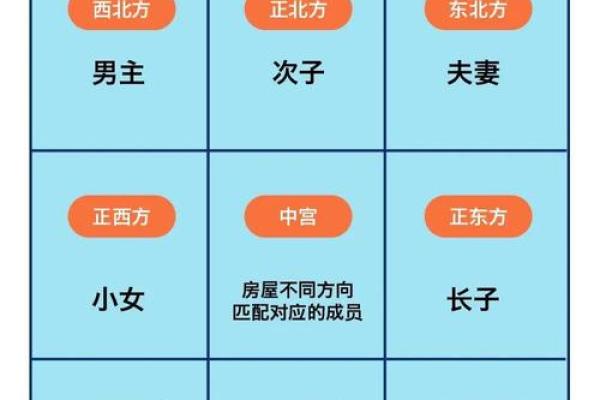 从风水角度看住宅布局如何引财