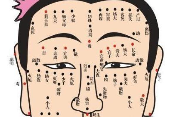 痣相解图解析：你脸上的痣代表什么样的性格特征