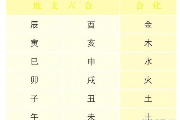 从地支辰酉合看个性特点与发展潜力