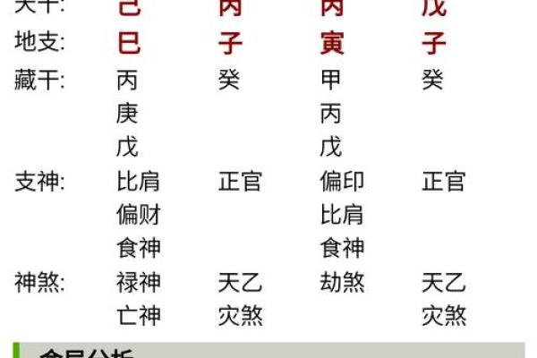 八字预测App：掌握命运的秘密武器