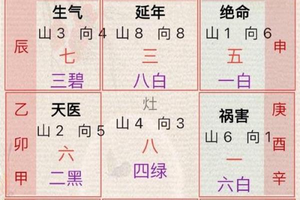 阳宅风水与居住运势的关系解析