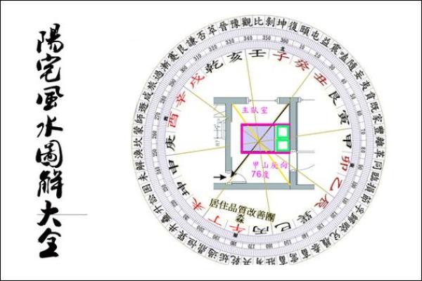 如何运用风水学优化阳宅布局提升居住运势