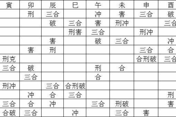 地支合冲刑害如何影响个人运势 地支合冲刑害如何影响个人运势
