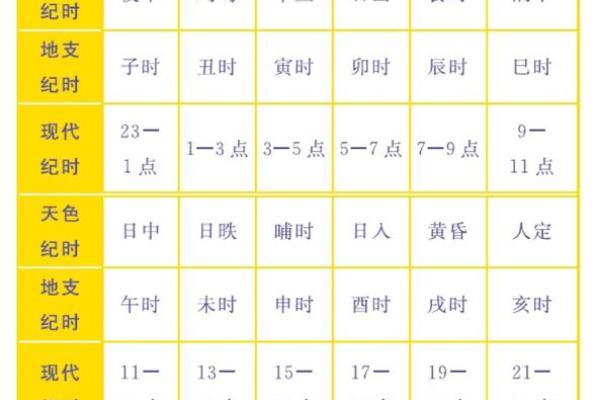 从天干地支看古代中国的时空观念