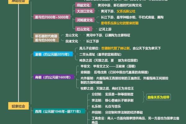 从天干地支看古代中国的时空观念