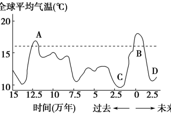 气背后的天文与气候变化揭秘