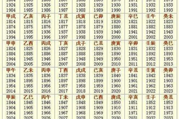 从地支生肖看中国传统文化的智慧 从地支生肖看中国传统文化的智慧