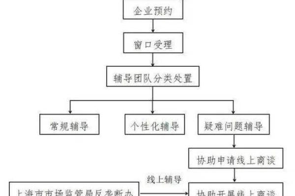 公司起名的法律框架：如何确保合规