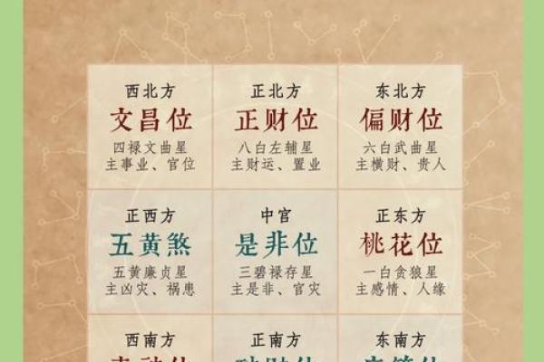 富贵家居风水禁忌与化解妙招
