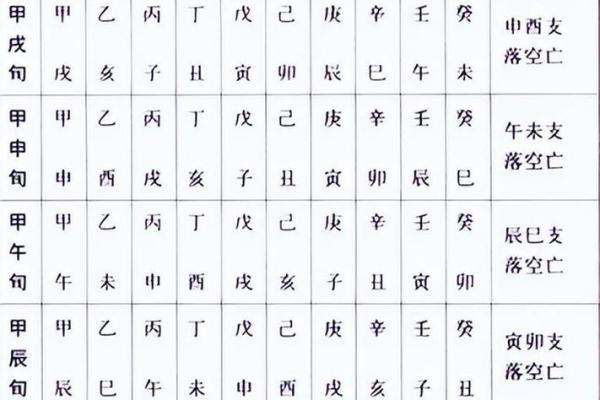 从免费命盘分析看人生走势，掌握终身命运