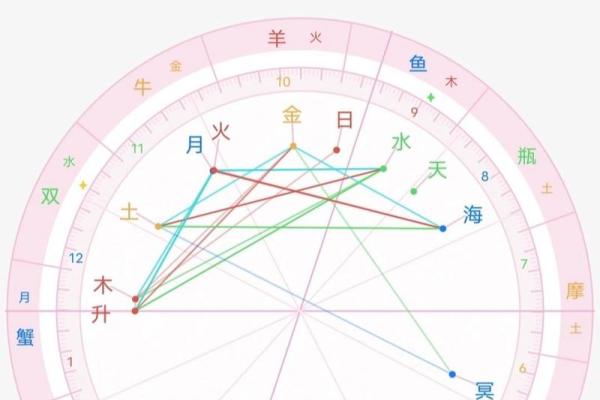 从免费命盘分析看人生走势，掌握终身命运