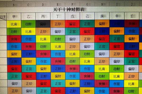 地支十神如何影响事业与婚姻运势 地支十神如何影响事业与婚姻运势