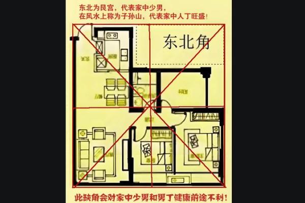 风水专家教你如何判断住宅风水