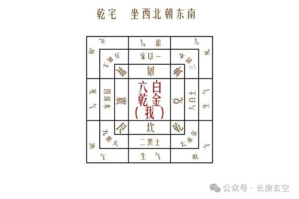 如何通过九星风水布局提升居家运势