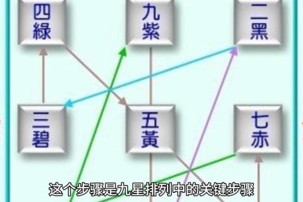 如何通过九星风水布局提升居家运势