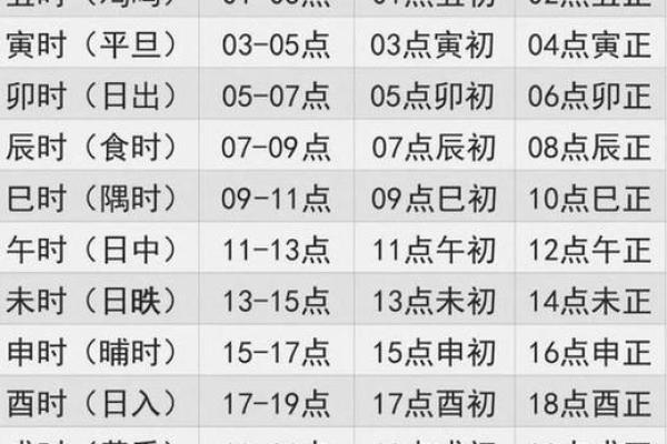 宝宝生辰八字如何影响命运解析与未来运势预测