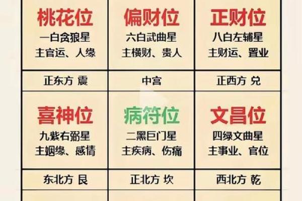 住宅风水布局与家人健康的关系