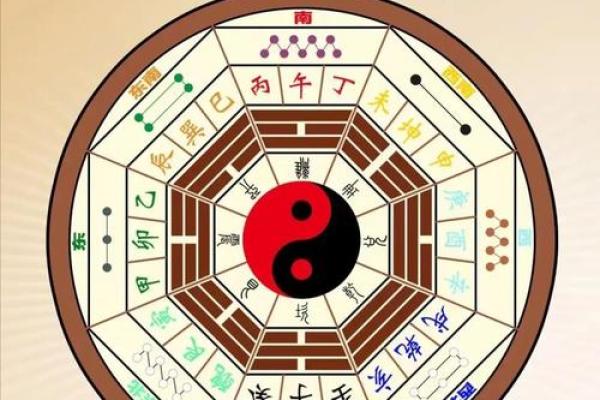 阴阳宅风水：如何通过风水布局提升家居运势