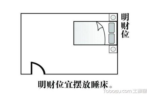 风水专家推荐的卧室家具摆放指南