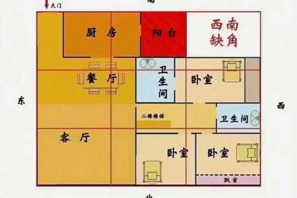 风水专家推荐的卧室家具摆放指南
