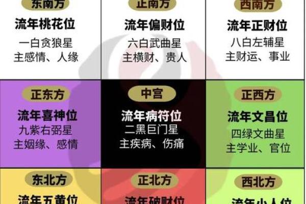 风水布置：家居风水布局助你事业顺利