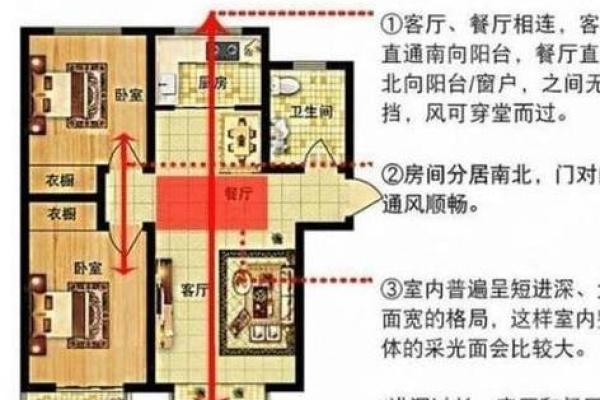从风水角度解析理想户型的选择标准