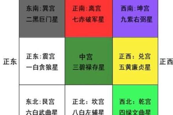 办公室风水布局中不可忽视的五大要素