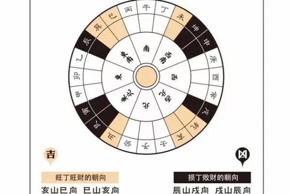 客厅风水布局详解：如何创造舒适与吉祥的空间