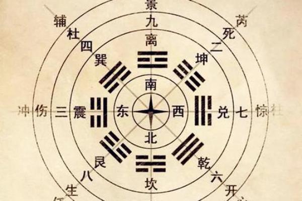 相亲风水大揭秘：如何借助运势找到真爱