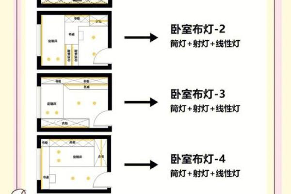 灯光在家居风水中的重要性与设计原则