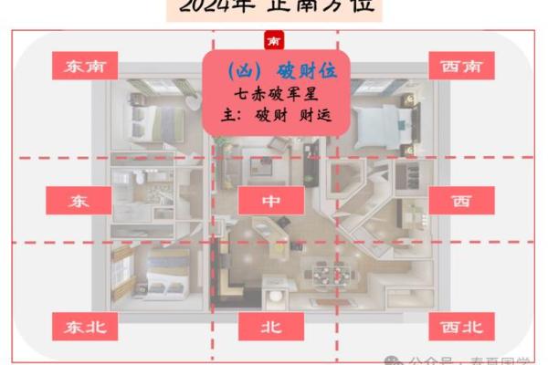 家居风水布局图让你家运旺盛