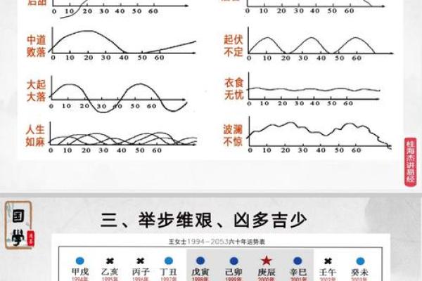 从命理学看人生决策与未来预测
