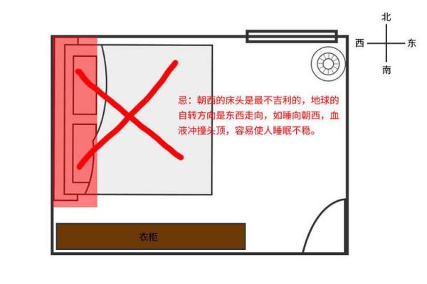 主卧室风水布局与睡眠质量的关系解析