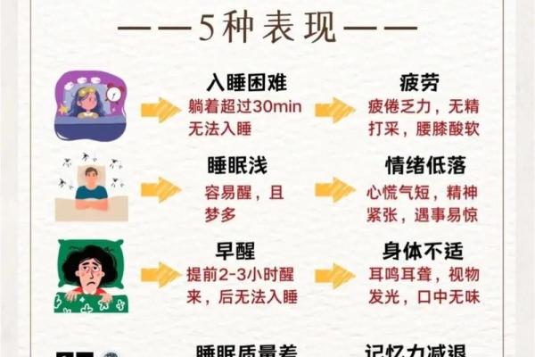 卧室风水布局图解：打造理想睡眠环境的秘诀